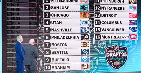 2025 NHL Mock Draft .